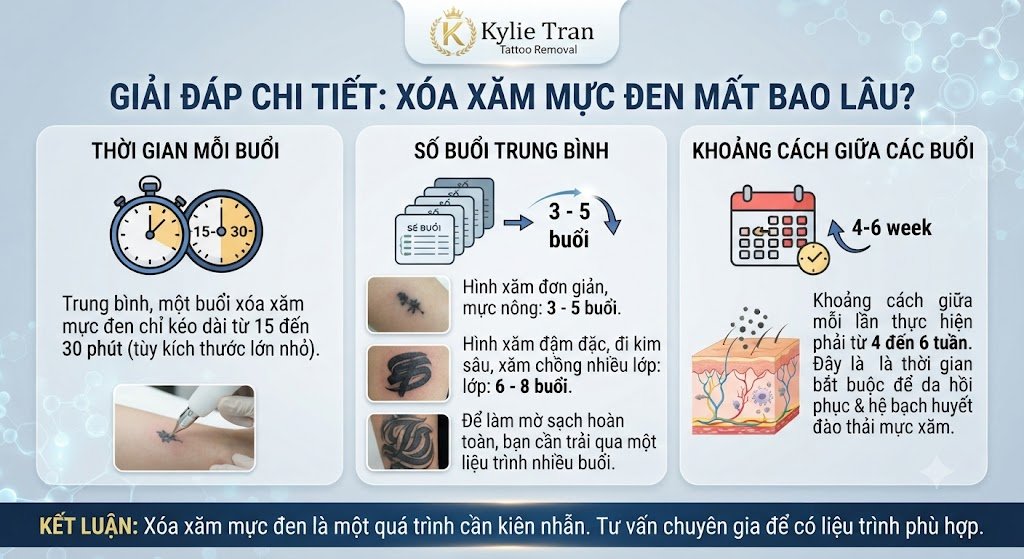 Xóa xăm mực đen mất bao lâu để sạch hoàn toàn?