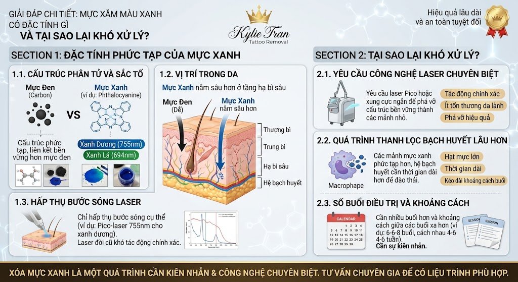 Xóa xăm màu xanh có khó không? Giải đáp từ chuyên gia da liễu